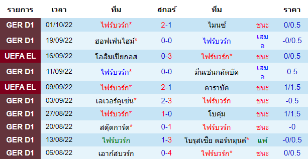 บทวิเคราะห์