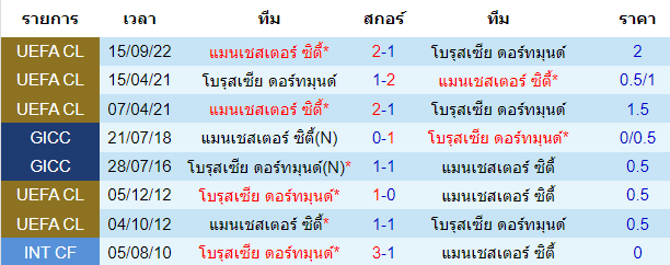 บทวิเคราะห์