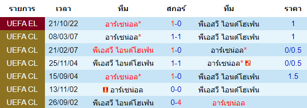 บทวิเคราะห์