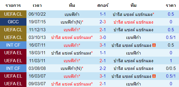 บทวิเคราะห์