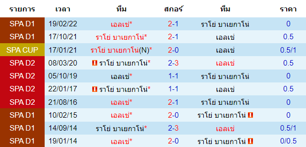 บทวิเคราะห์