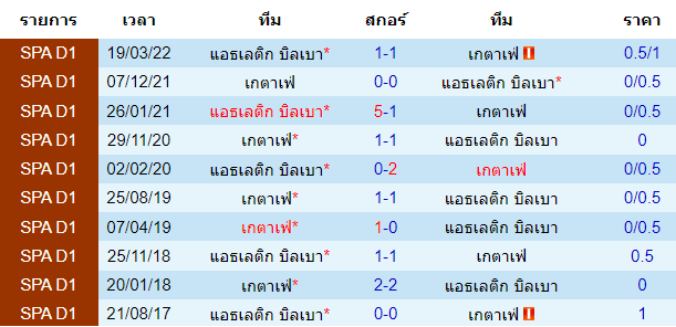 บทวิเคราะห์