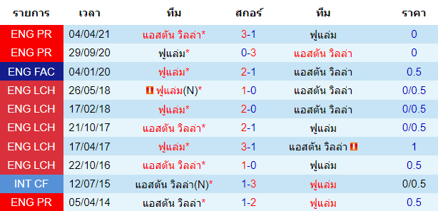 บทวิเคราะห์