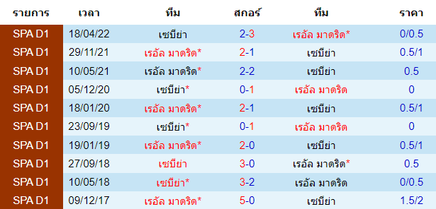 บทวิเคราะห์