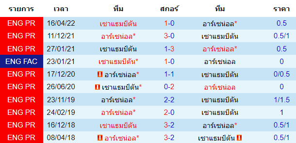 บทวิเคราะห์