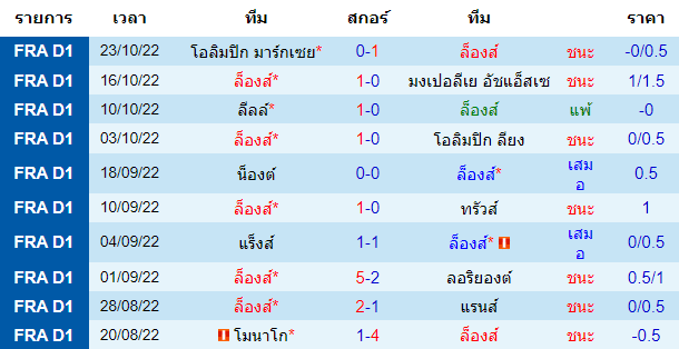 บทวิเคราะห์