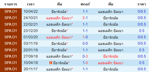 บทวิเคราะห์