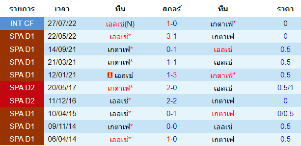 บทวิเคราะห์