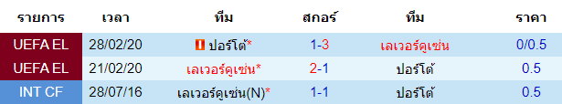 บทวิเคราะห์