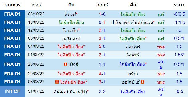 บทวิเคราะห์