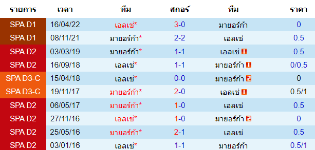 บทวิเคราะห์