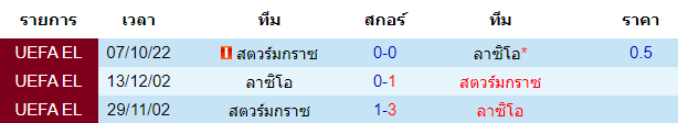 บทวิเคราะห์