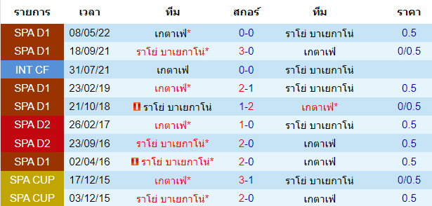 บทวิเคราะห์