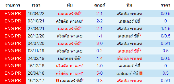 บทวิเคราะห์