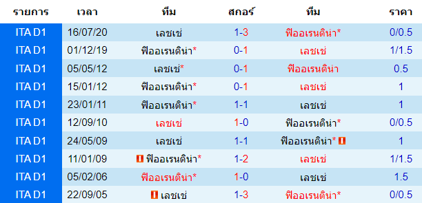 บทวิเคราะห์