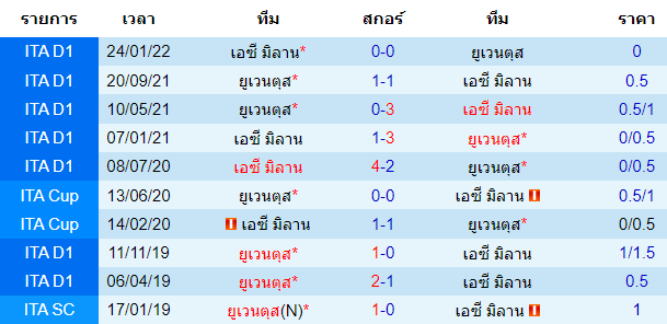 บทวิเคราะห์