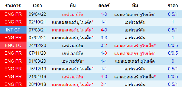 บทวิเคราะห์