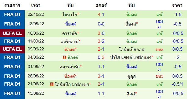 บทวิเคราะห์