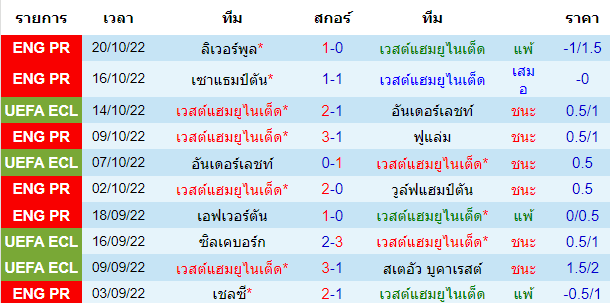 บทวิเคราะห์