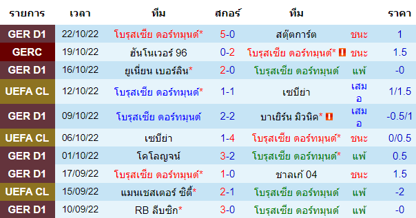 บทวิเคราะห์