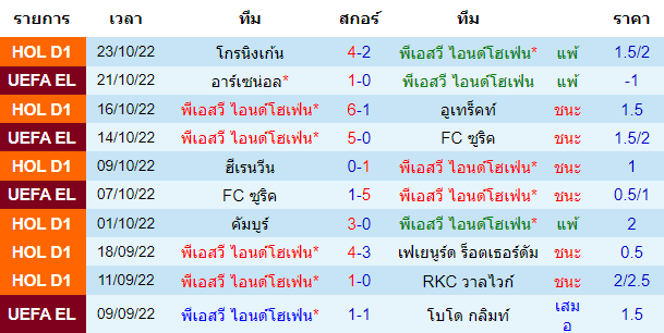 บทวิเคราะห์