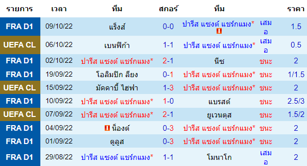 บทวิเคราะห์