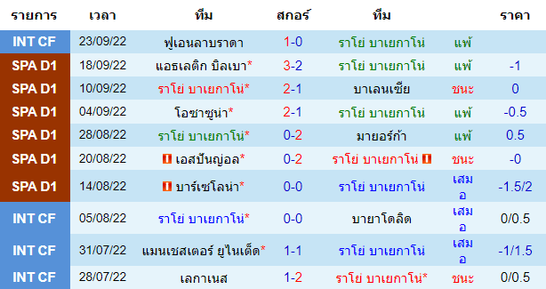 บทวิเคราะห์