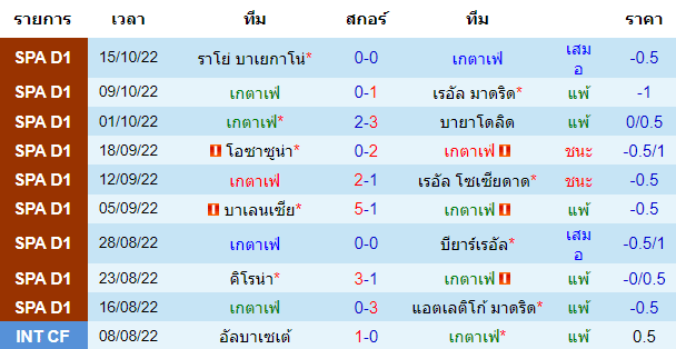 บทวิเคราะห์