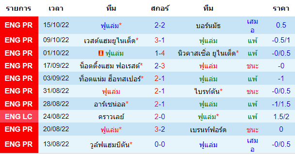 บทวิเคราะห์