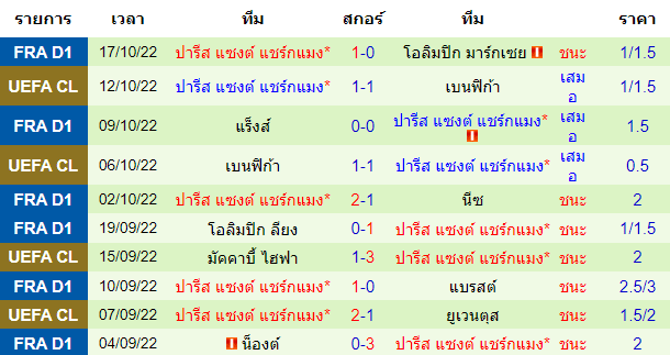 บทวิเคราะห์