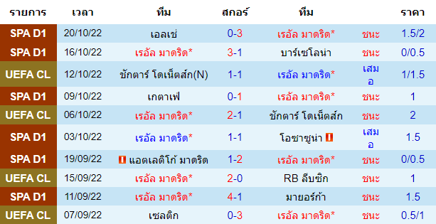 บทวิเคราะห์