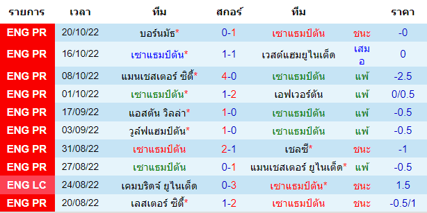 บทวิเคราะห์