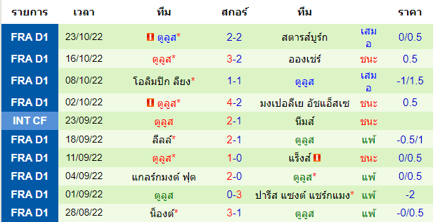 บทวิเคราะห์