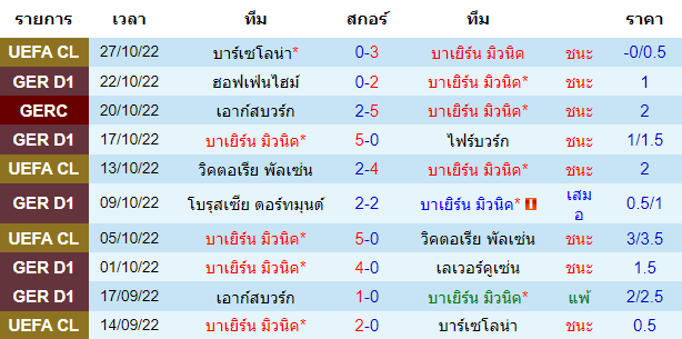 บทวิเคราะห์