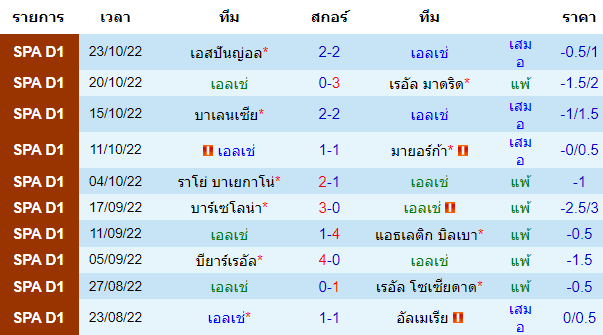 บทวิเคราะห์