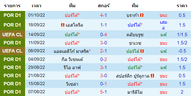 บทวิเคราะห์