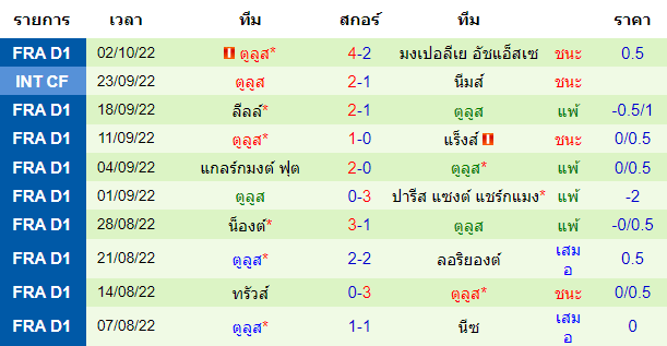 บทวิเคราะห์