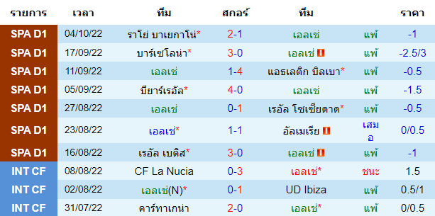 บทวิเคราะห์