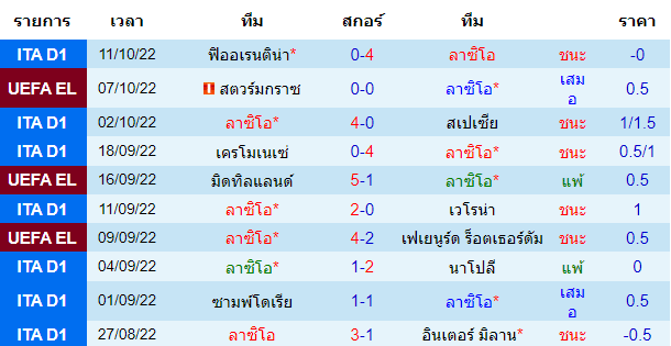 บทวิเคราะห์