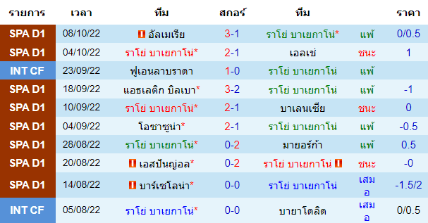 บทวิเคราะห์