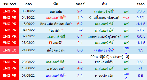 บทวิเคราะห์