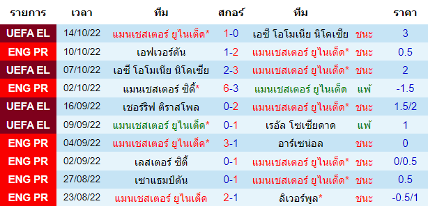 บทวิเคราะห์