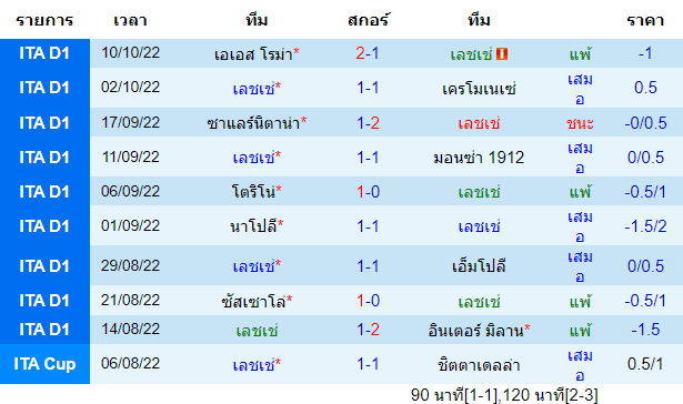 บทวิเคราะห์