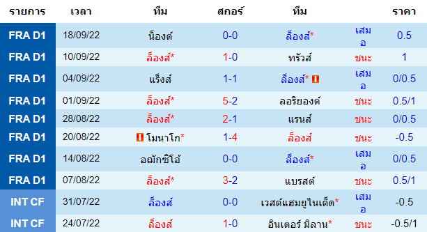 บทวิเคราะห์