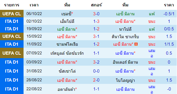 บทวิเคราะห์