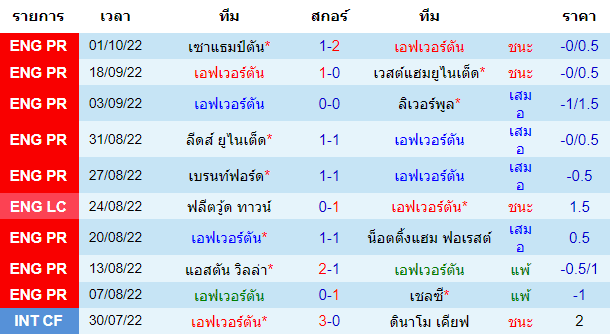 บทวิเคราะห์