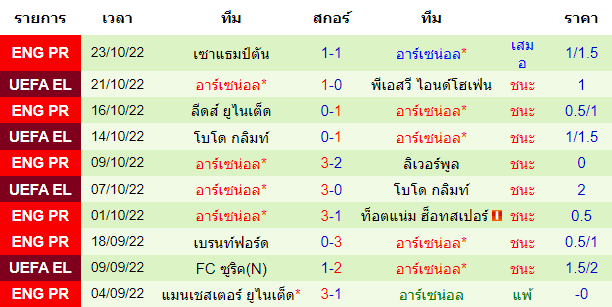 บทวิเคราะห์