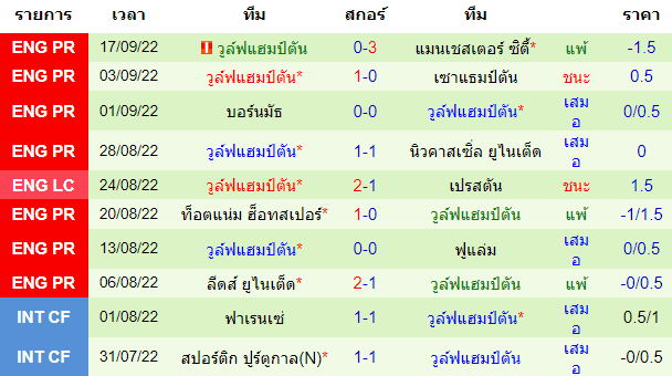 บทวิเคราะห์