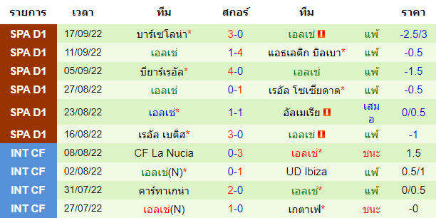 บทวิเคราะห์