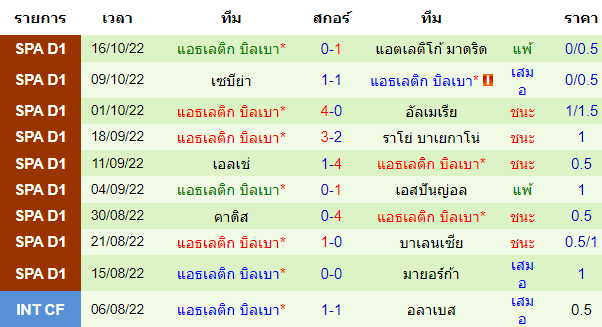 บทวิเคราะห์